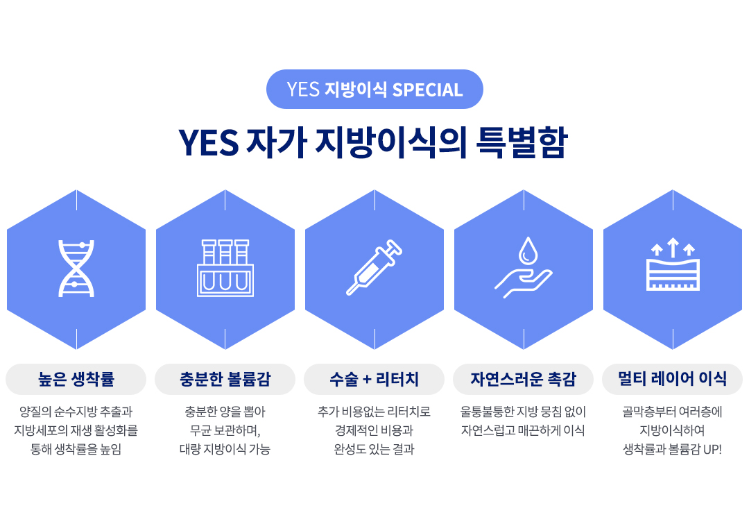 지방이식 특별함