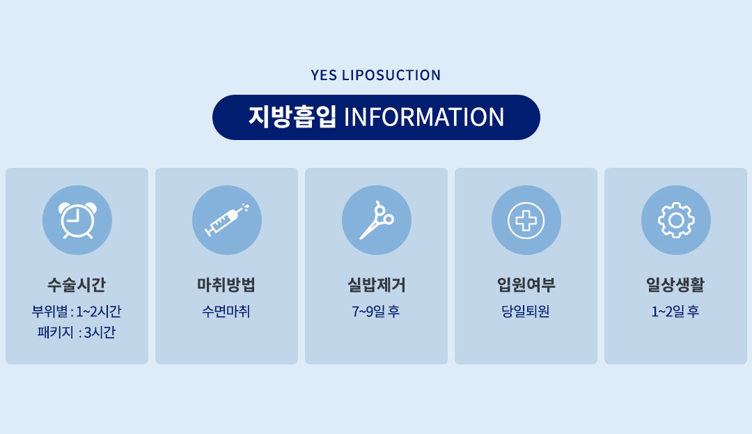 지방흡입 수술정보