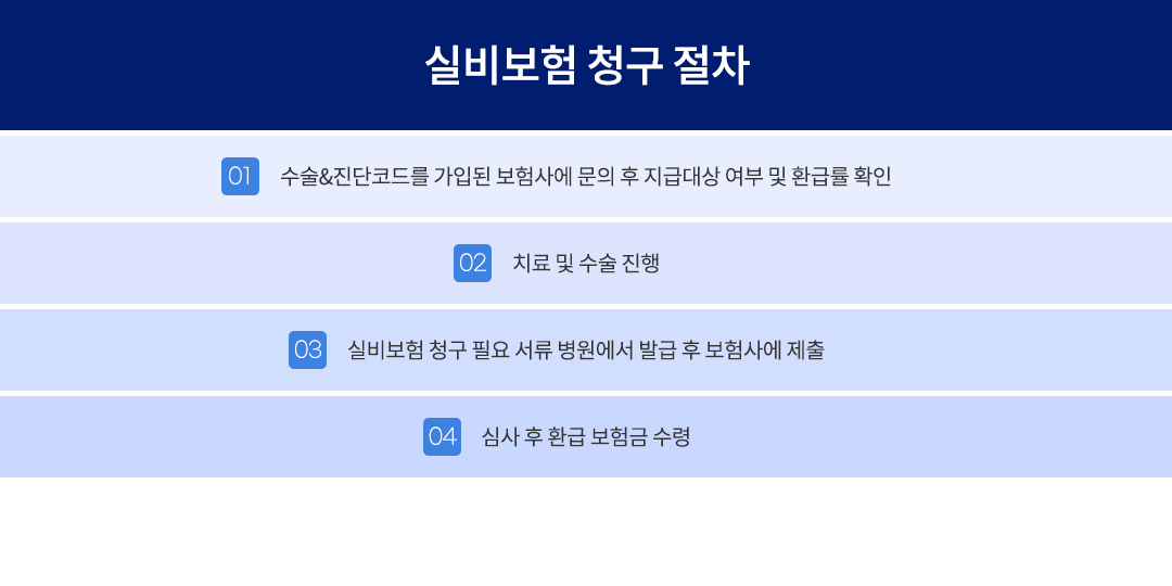 부천 예스성형외과 실비보험 청구 절차