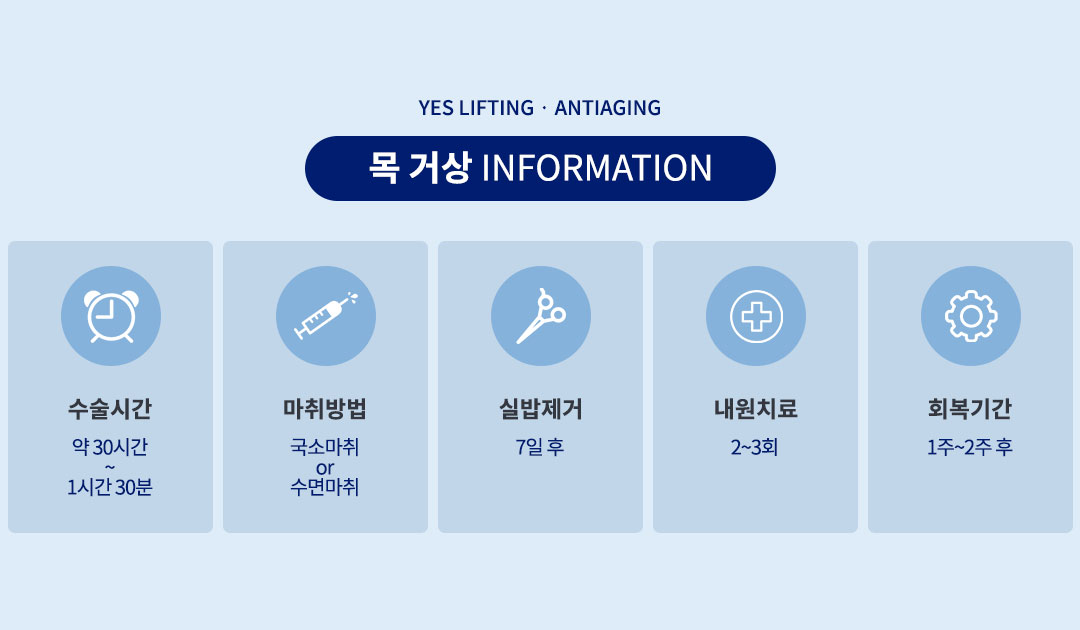 목거상 수술정보