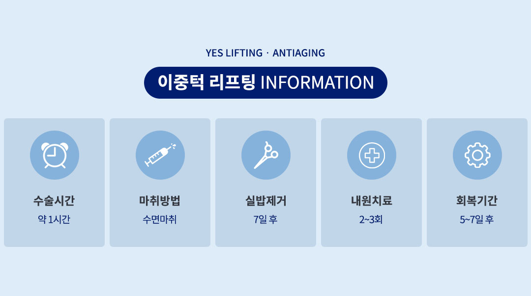 이중턱리프팅 수술정보