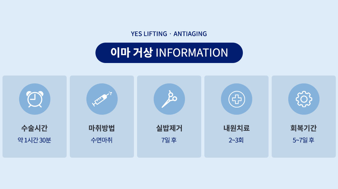 내시경 이마거상 정보