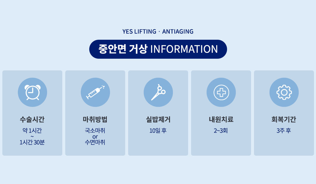 중안면거상 수술정보