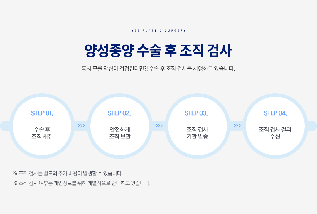 양성종양 수술 후 조직검사